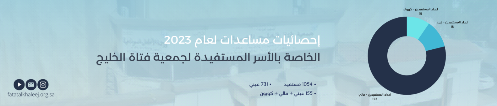 جمعية فتاة الخليج الخيرية النسائية بالخبر