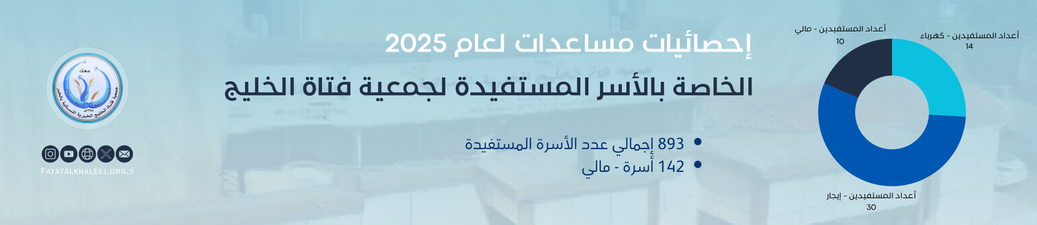 جمعية فتاة الخليج الخيرية النسائية بالخبر